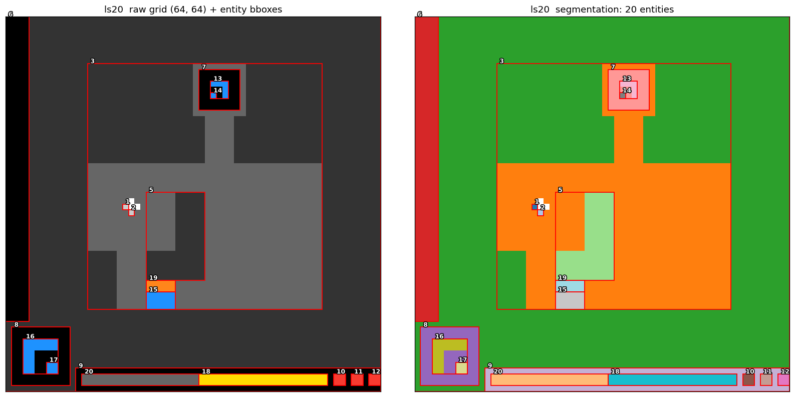 What the agent perceives: a raw ARC-AGI-3 grid on the left, segmented into tracked, object-centric entities on the right. Those entities are the units the laws are written over.